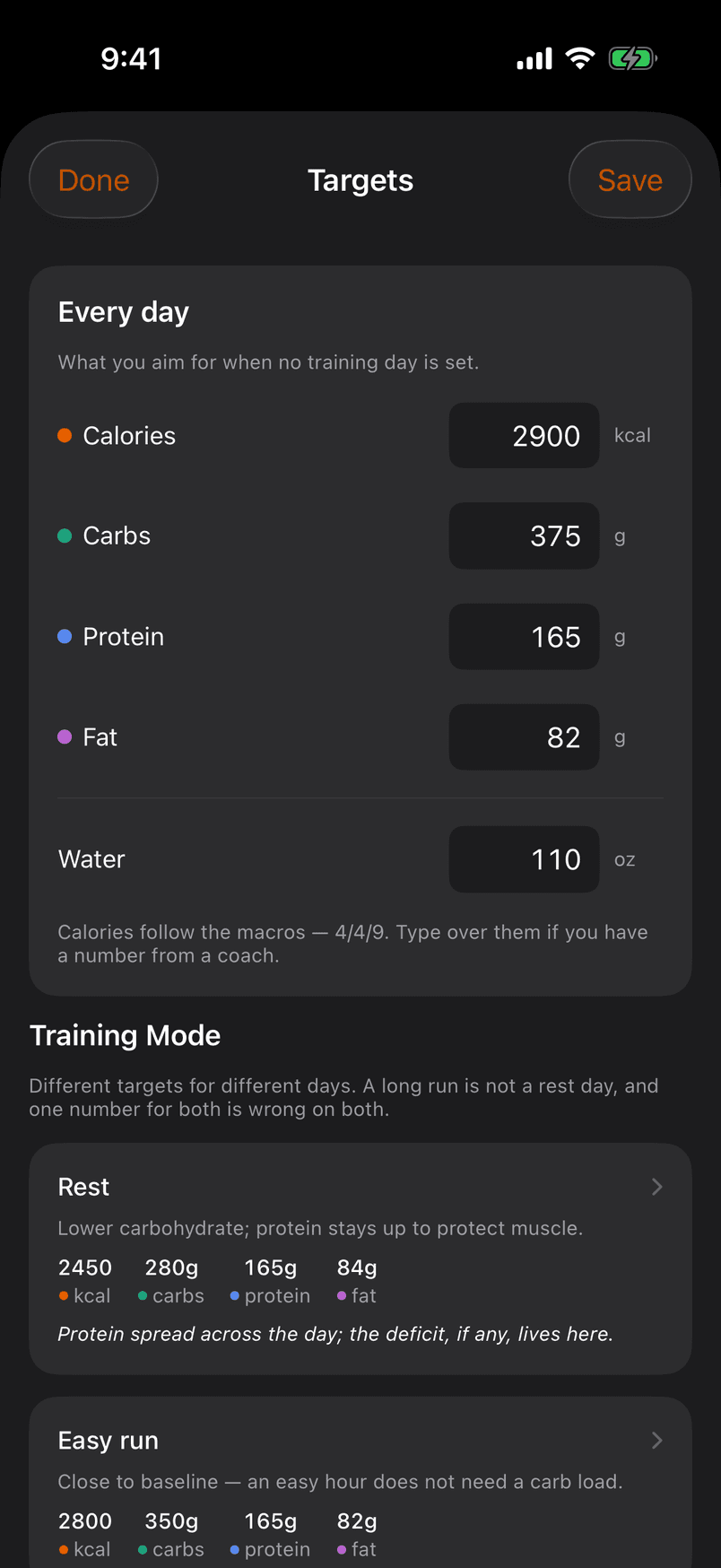 Targets by training day: a different target for each kind of day.
